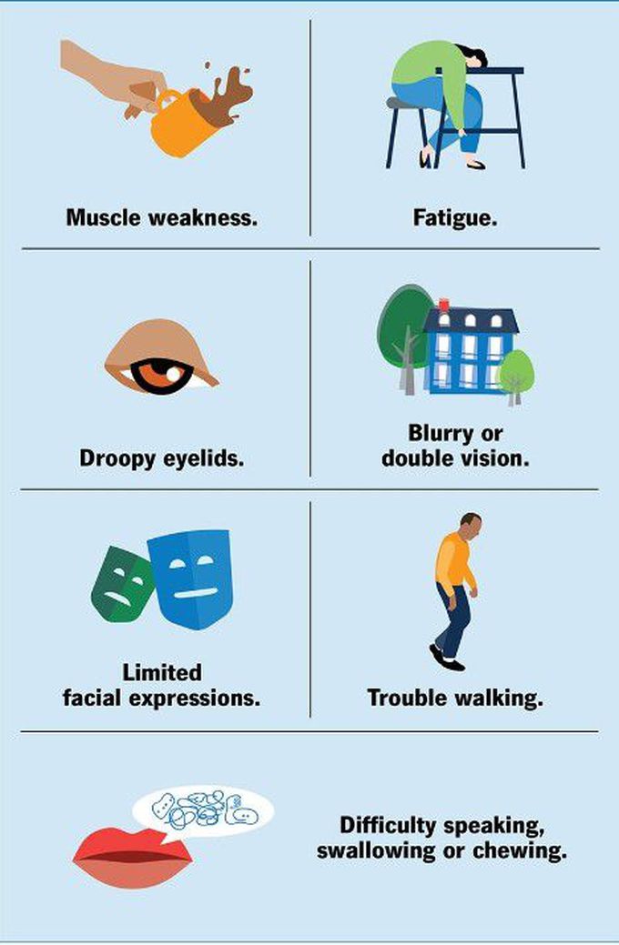 Myasthenia gravis