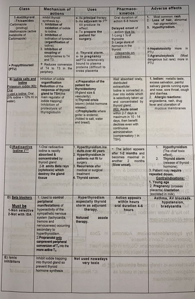 Endocrine pharmacology