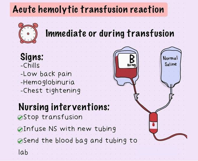 Acute Hemolytic Transfusion Reaction