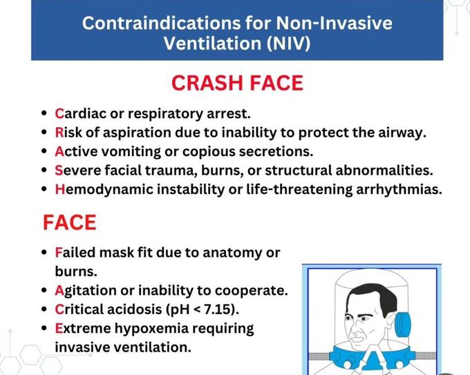 NIV Contraindications