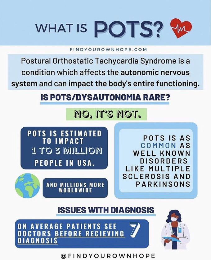 What is POTS syndrome? - MEDizzy