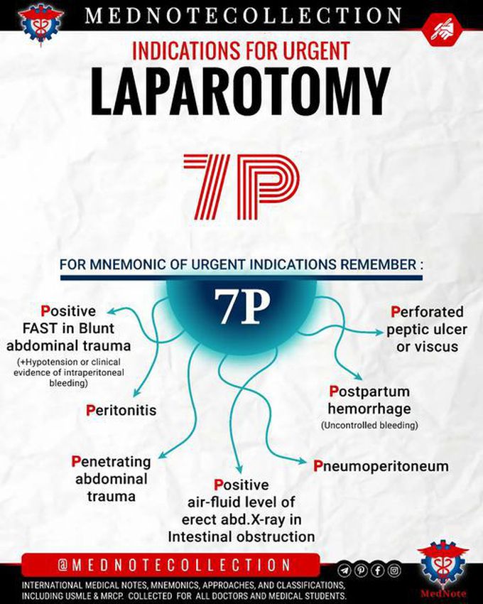 🧠 Indications for urgent LAPAROTOMY