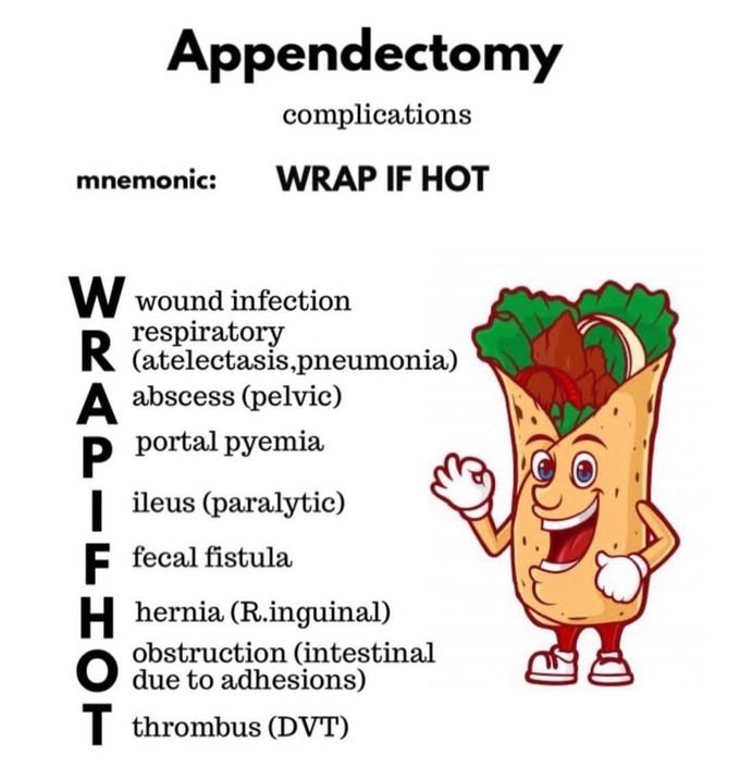 Appendectomy