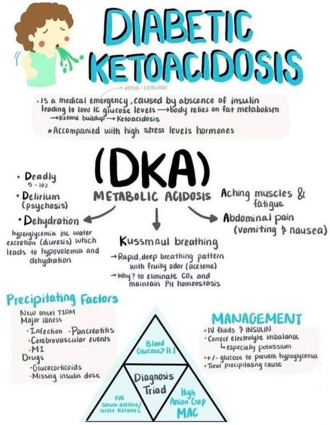 Diabetes Ketoacidosis