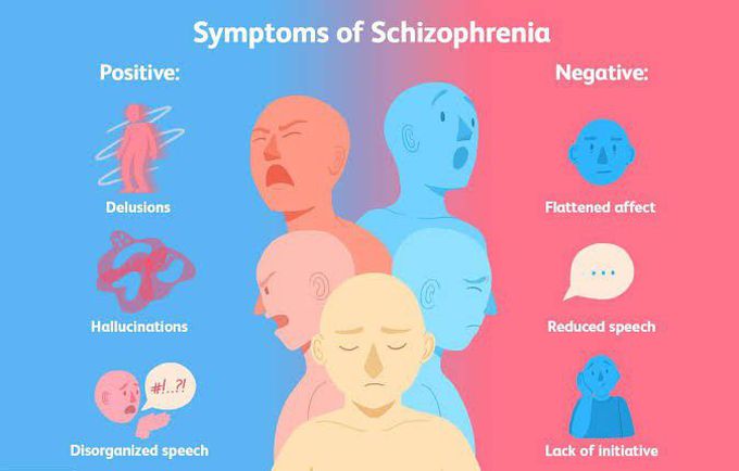 Shizophrenia symptoms