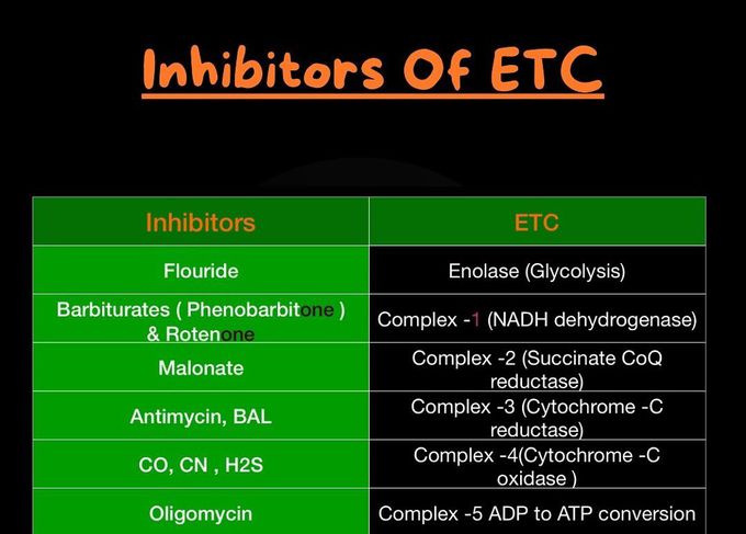 Inhibitors of ETC