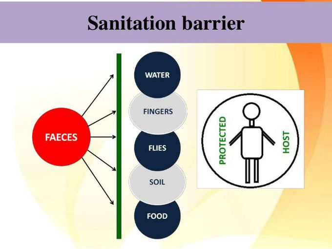 Sanitation barrier