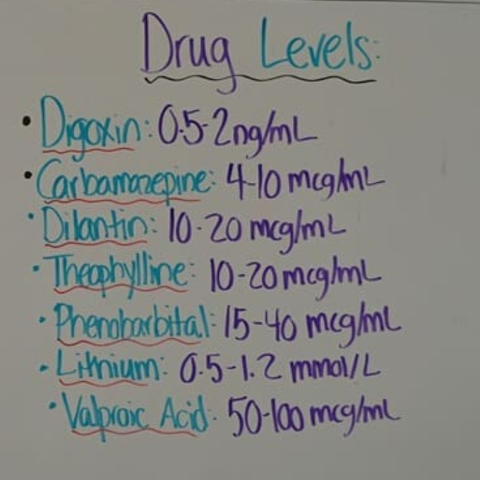 Drug levels