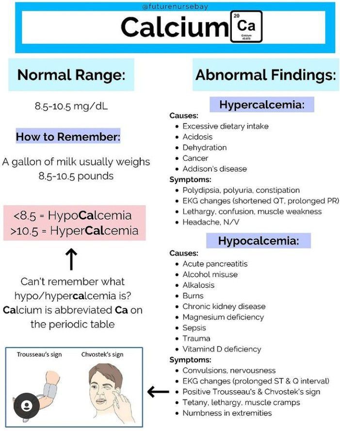 Lets Talk About Calcium MEDizzy