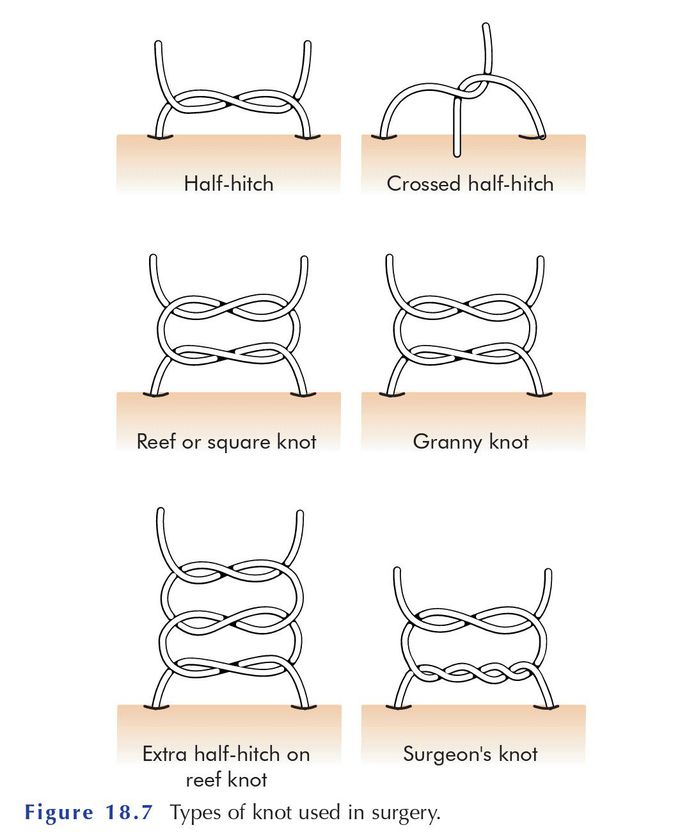 types of knots used in surgery MEDizzy