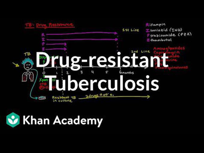 Drug-Resistant TB