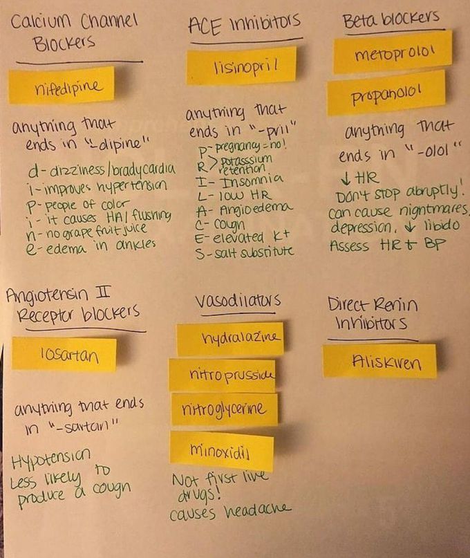 Pharmacology