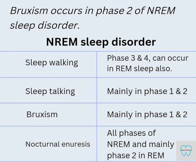 NREM Sleep Disorder