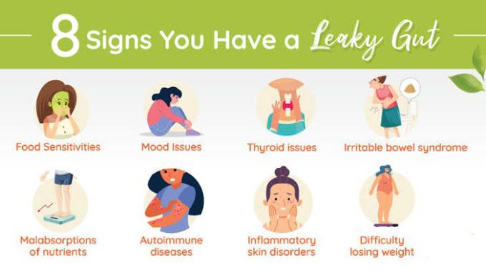 These are the symptoms of Leaky gut syndrome