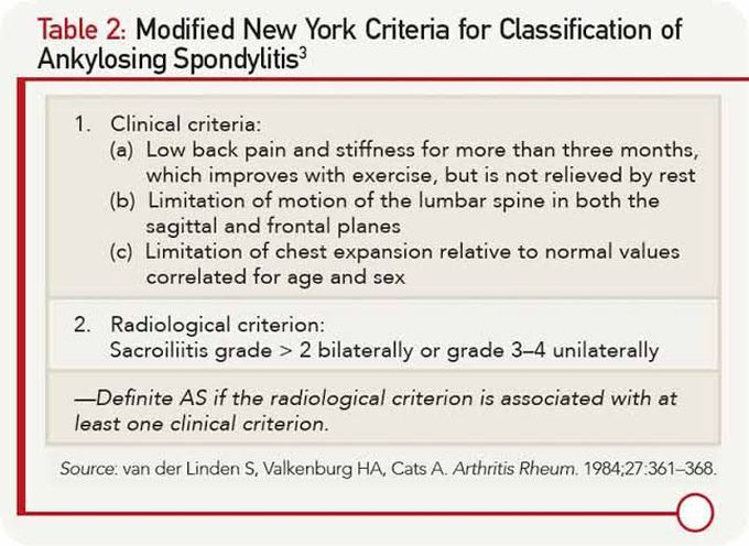 Modified New York Criteria For Classification of ankylosis spondylitis