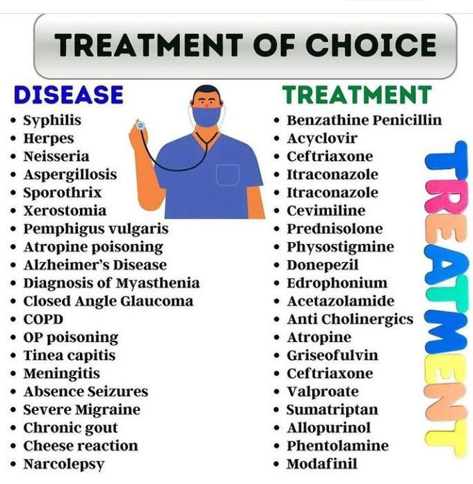 Treatment of choice