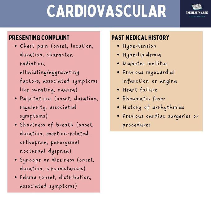 Cardiovascular History Taking