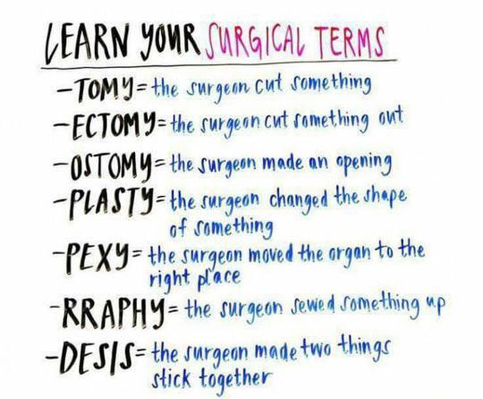 Learn your Surgical terms
