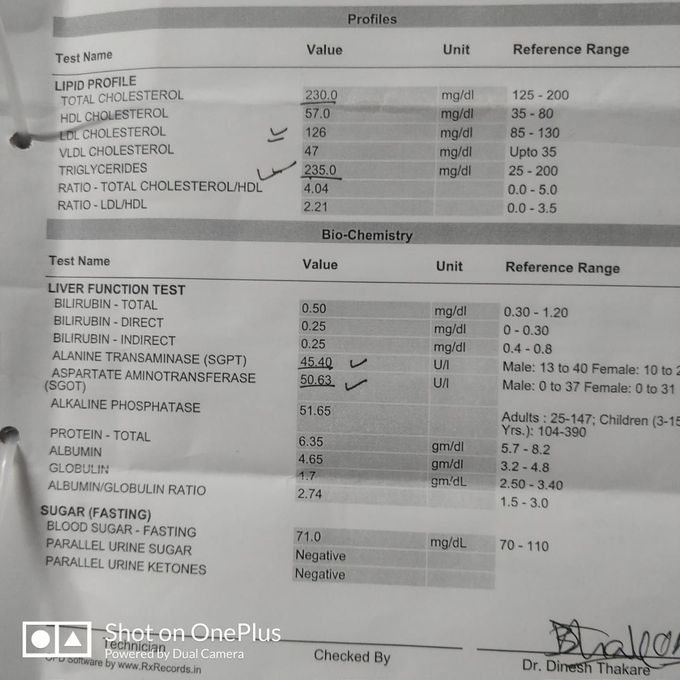 Diagnosis??