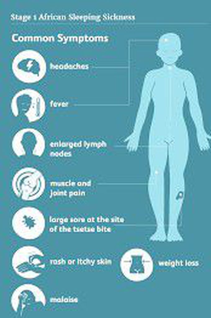 Symptoms of trypanosomiasis