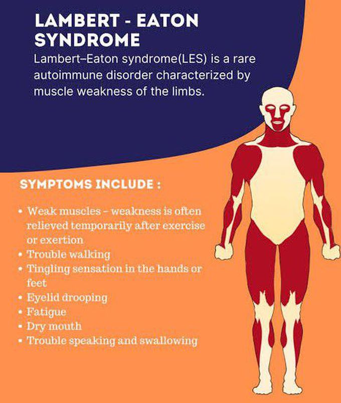These are the symptoms of Lambert-eaton syndrome