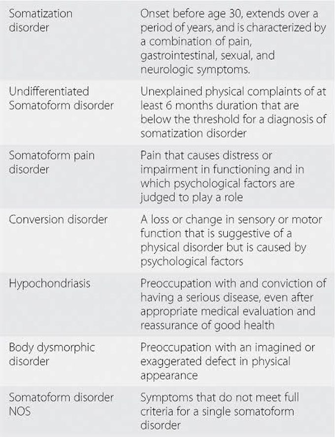 Somatoform Disorders