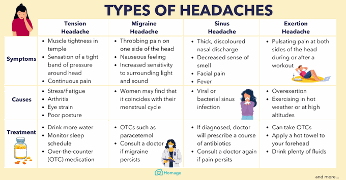 Types of headaches