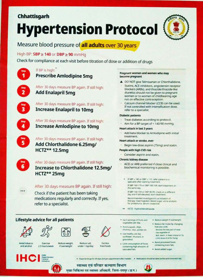 Hypertension Protocol - MEDizzy