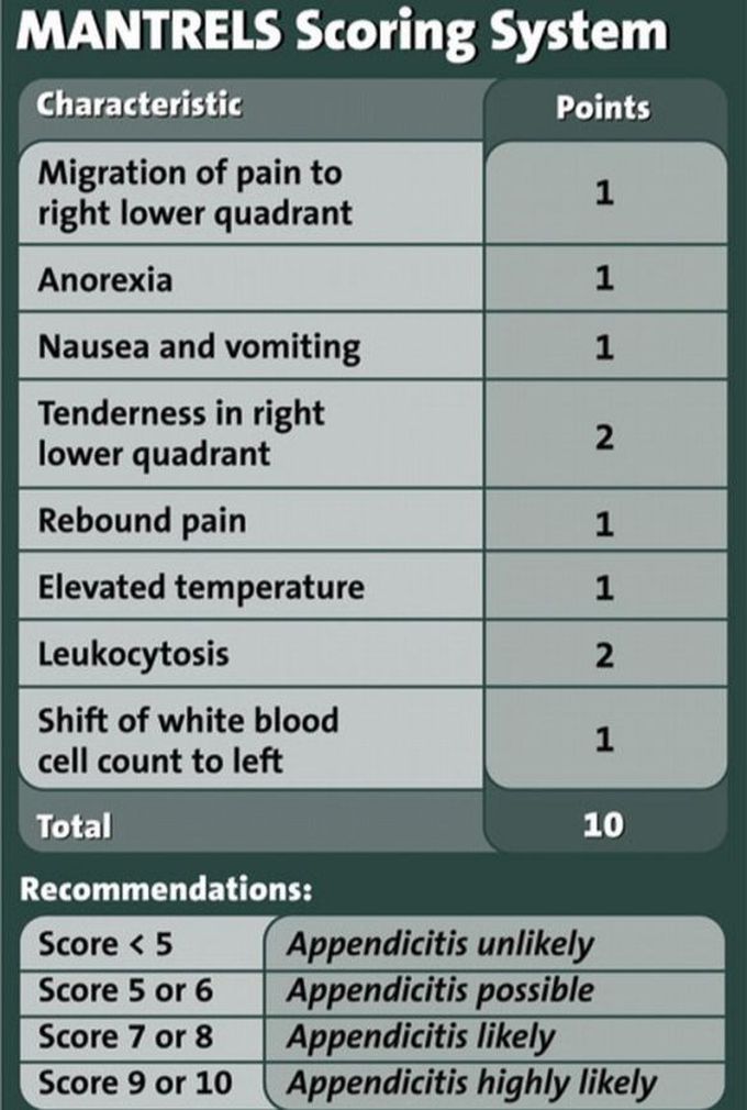 MANTRELS score / ALVORADO SCALE