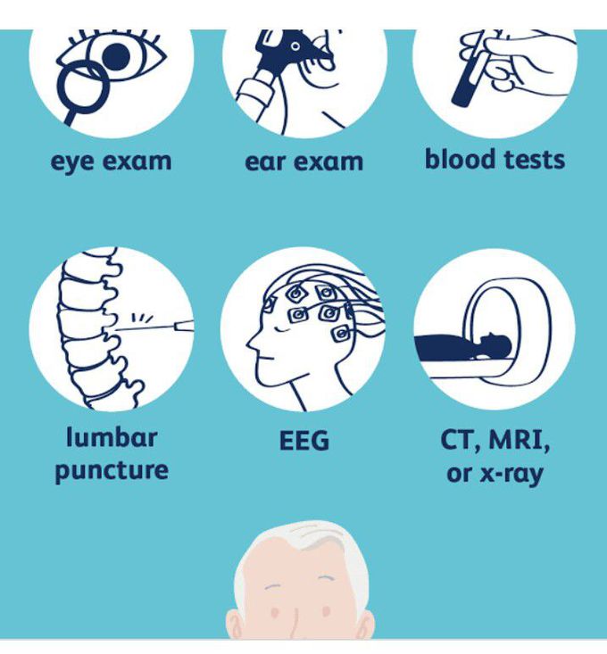 Meningitis