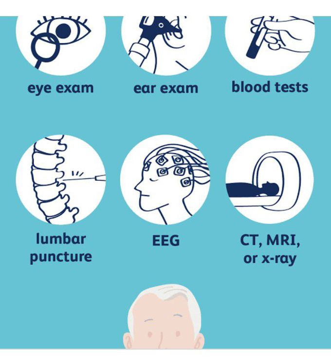 Meningitis - MEDizzy