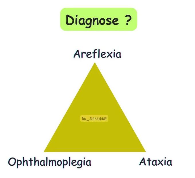 Diagnose It