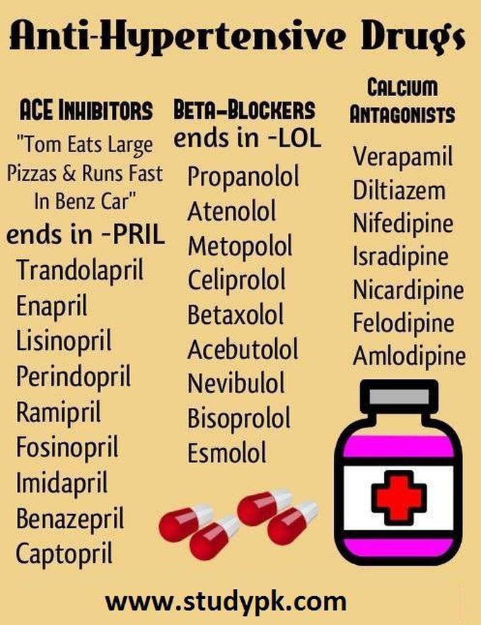 Anti-hypertensive Drugs