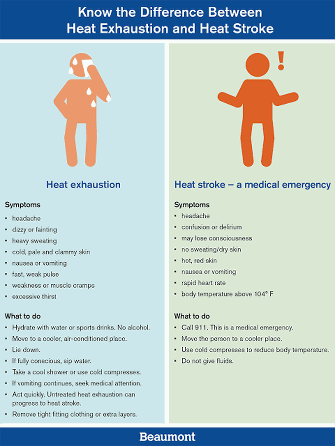 Heat exhaustion and Heat stroke