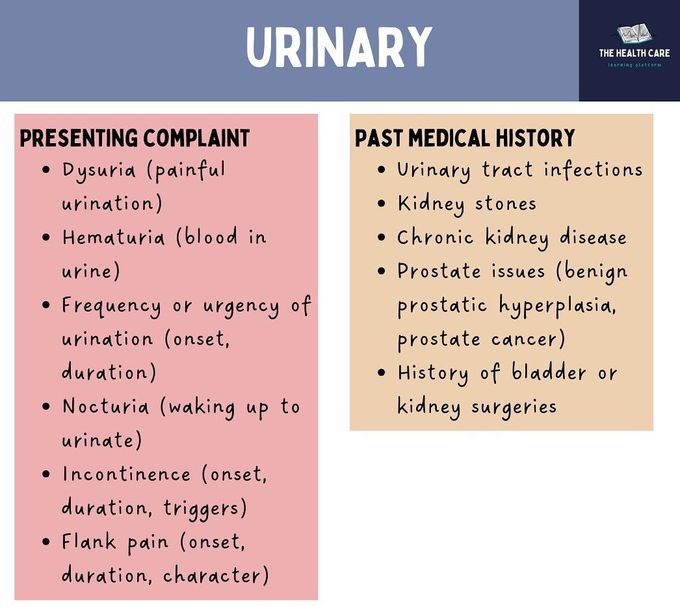 History Taking- Urinary