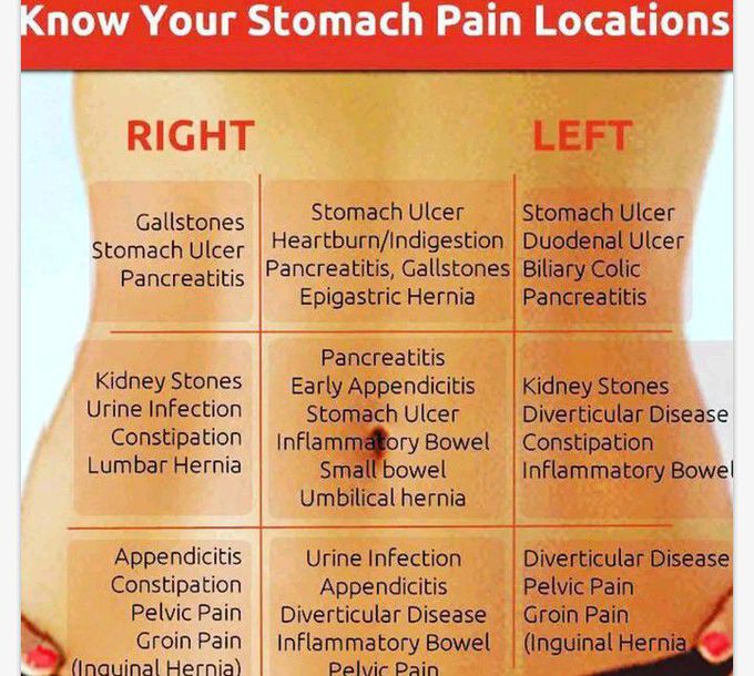 Stomach pain