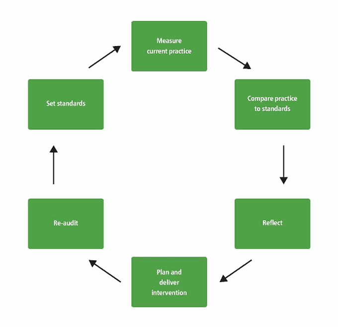 Planning Cycle