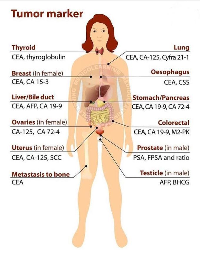 Tumor markers