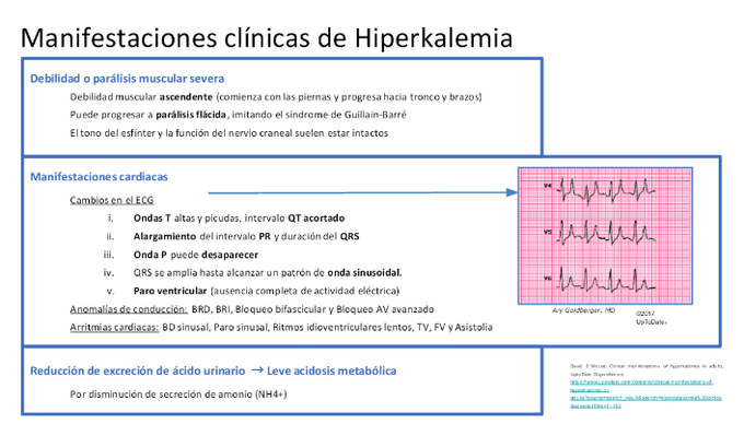 Hiperkalemia