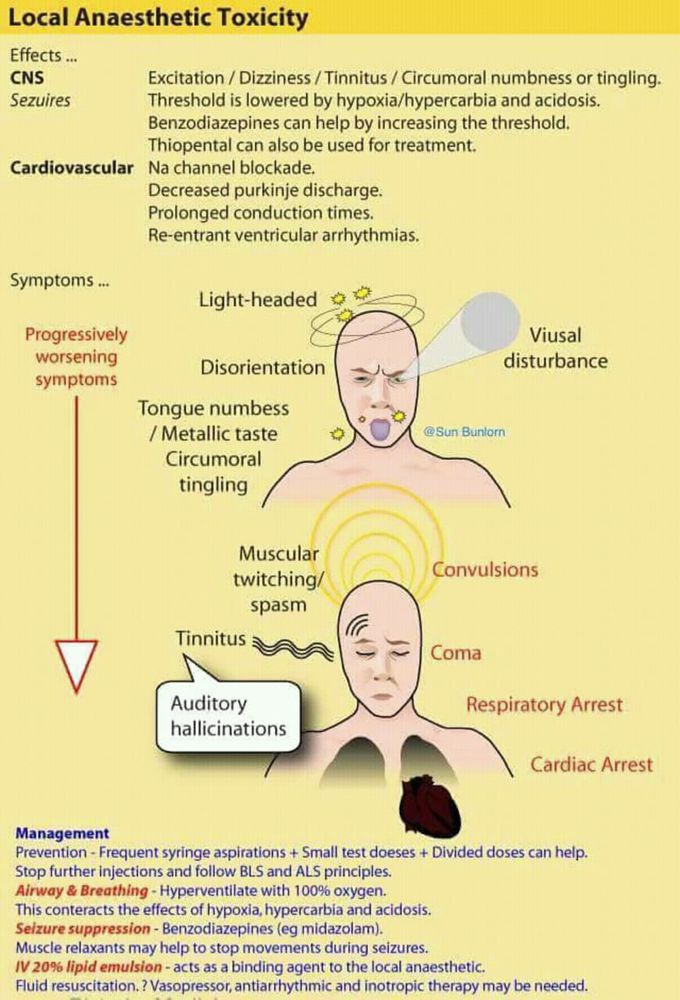 Local Anesthetic Toxicology