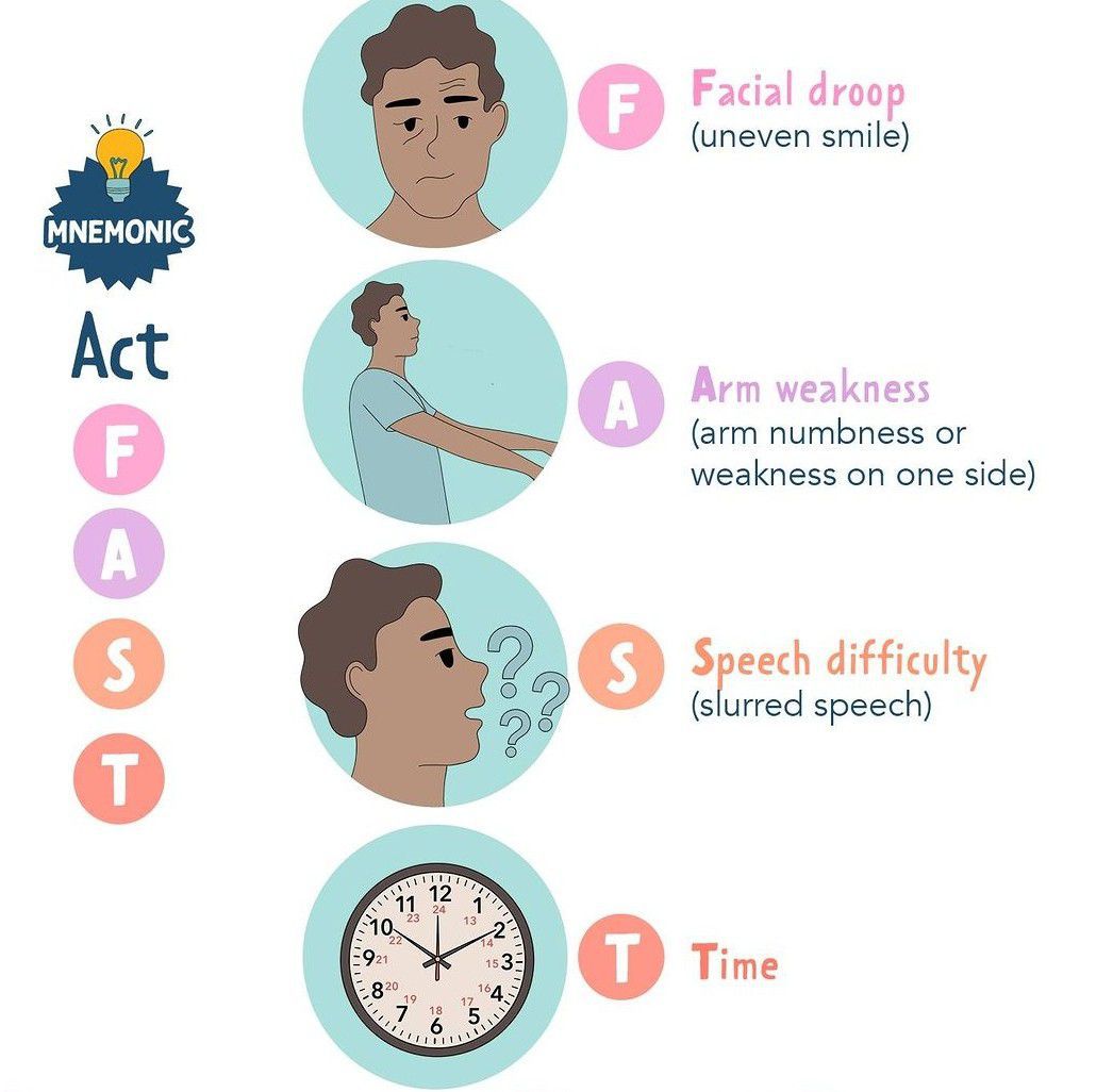 Stroke-Signs and Symptoms - MEDizzy