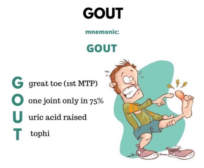 Gout- Mnemonic