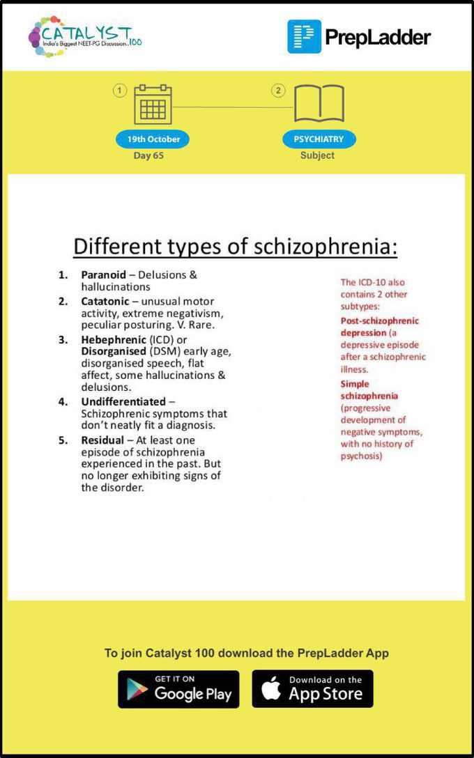 Types of schizophrenia.