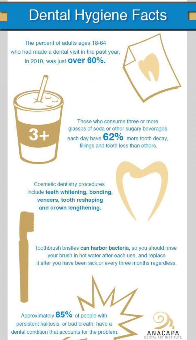 Dental hygiene