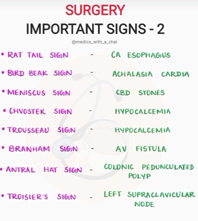 Surgery Important Signs