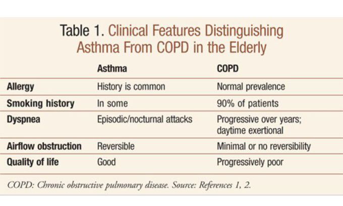 Asthma vs COPD