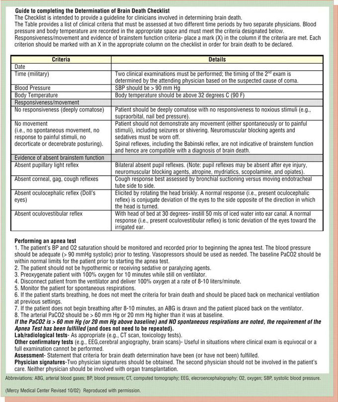 Brain Death Checklist