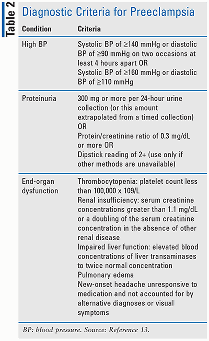 Diagnostic Criteria for Pre-eclampsia