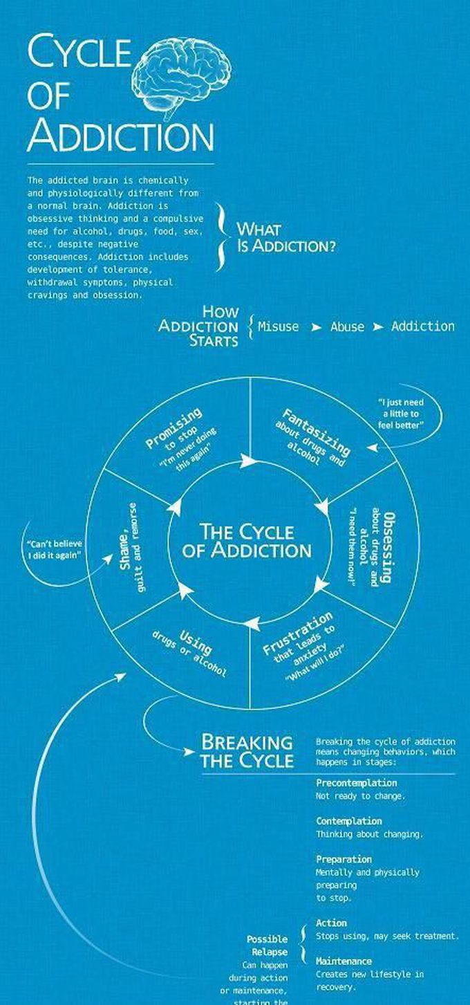 addiction
