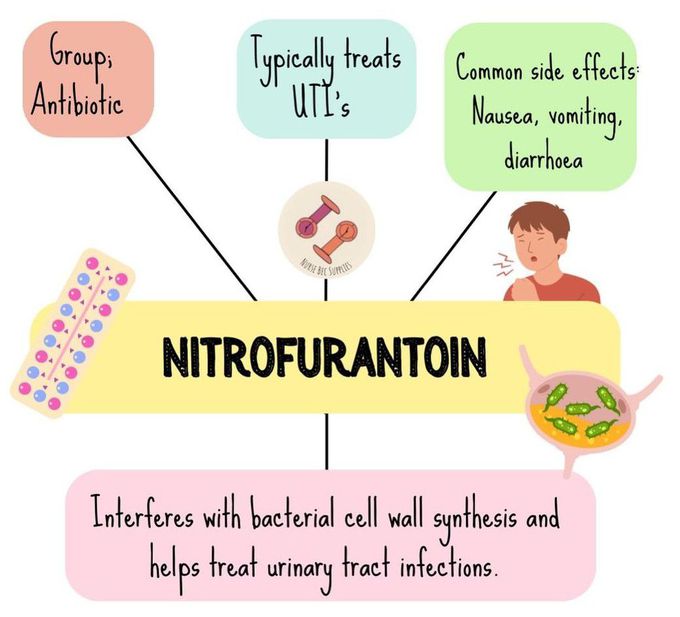 Nitrofurantoin